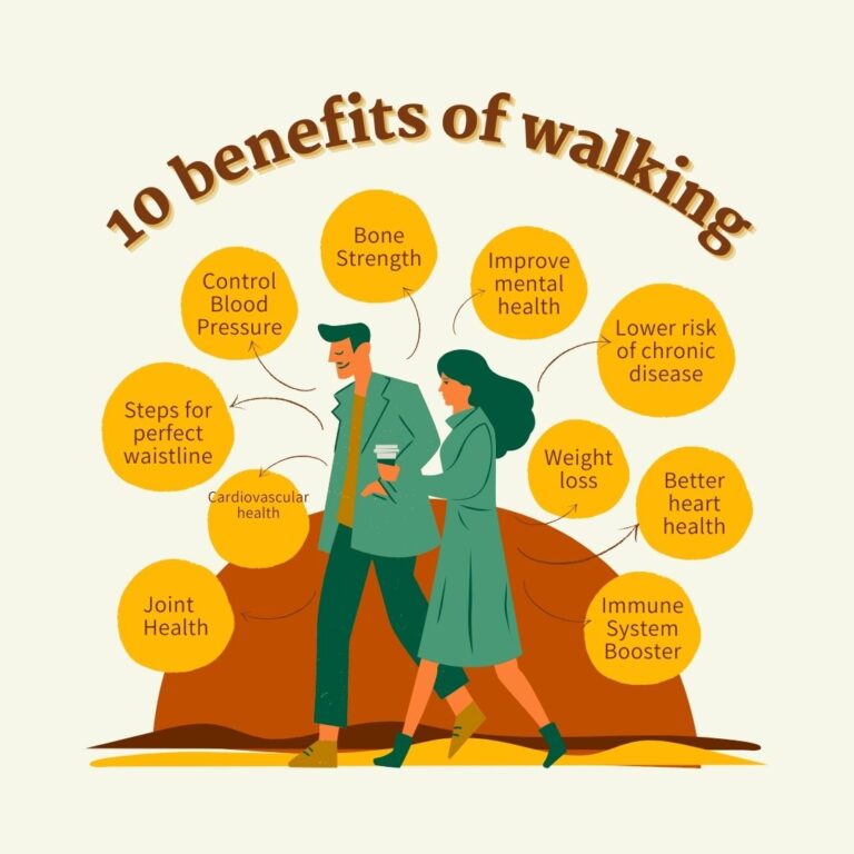 The Popular Health Benefits of Walking 11000 Steps Daily - Fit Lock Health